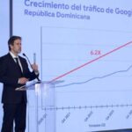 Turismo en RD: Crecimiento Sostenido y Oportunidades