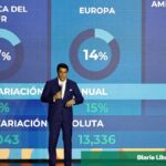 Aumento de salarios en el sector público dominicano