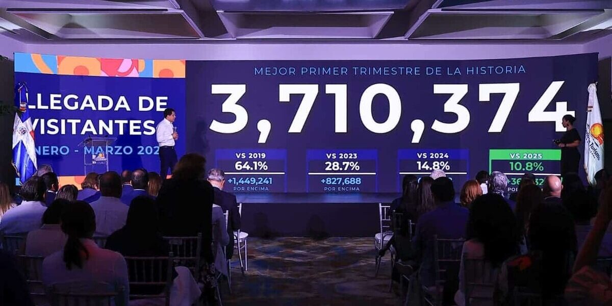 Gráfico mostrando el crecimiento del turismo dominicano en 2026