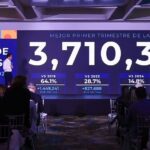 Gráfico mostrando el crecimiento del turismo dominicano en 2026