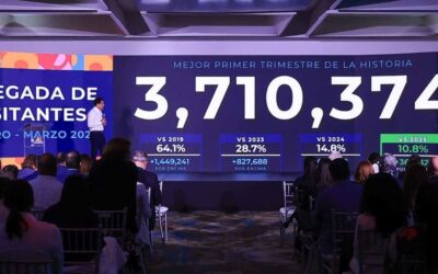 Gráfico mostrando el crecimiento del turismo dominicano en 2026
