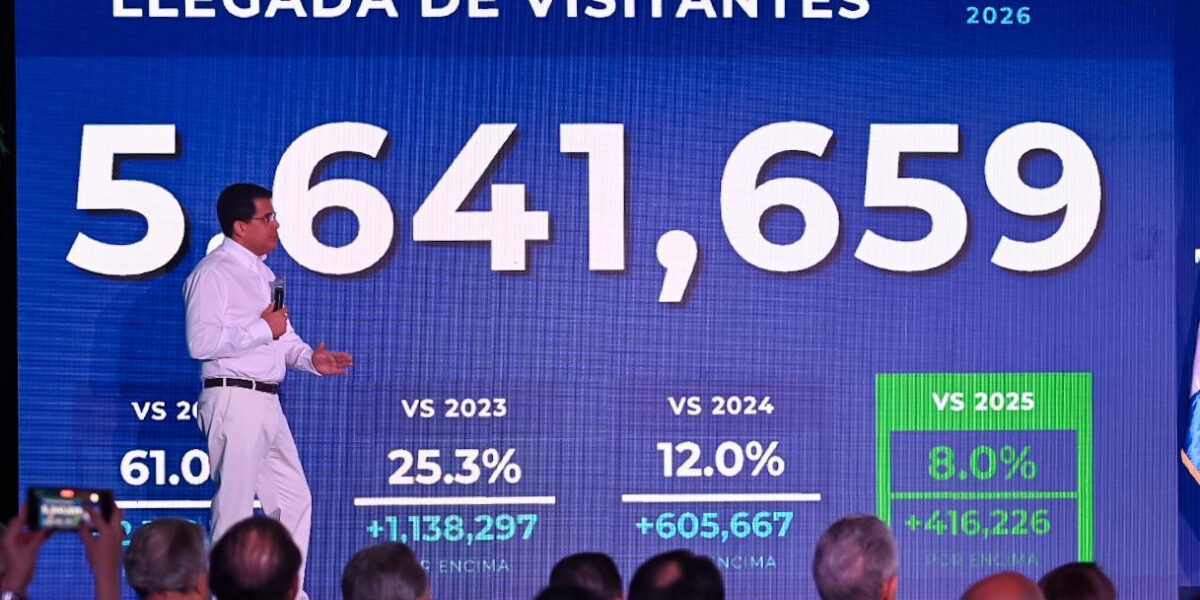 Turismo aéreo en RD crece con cifras récord en 2026.