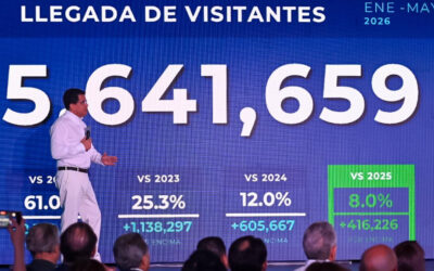 Turismo aéreo en RD crece con cifras récord en 2026.